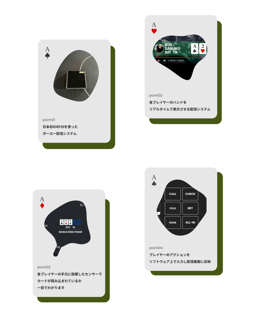 JUNS PokerProのポイント画像